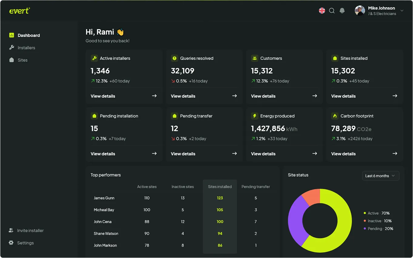 Dashboard Preview 2